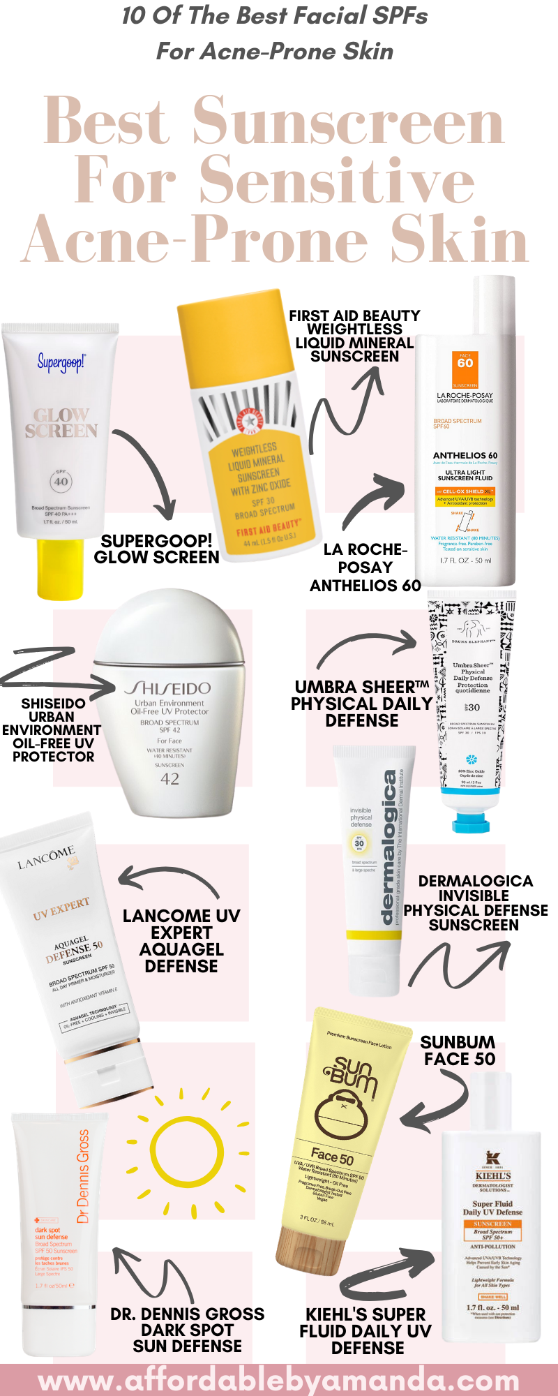 top rated sunscreen for sensitive skin